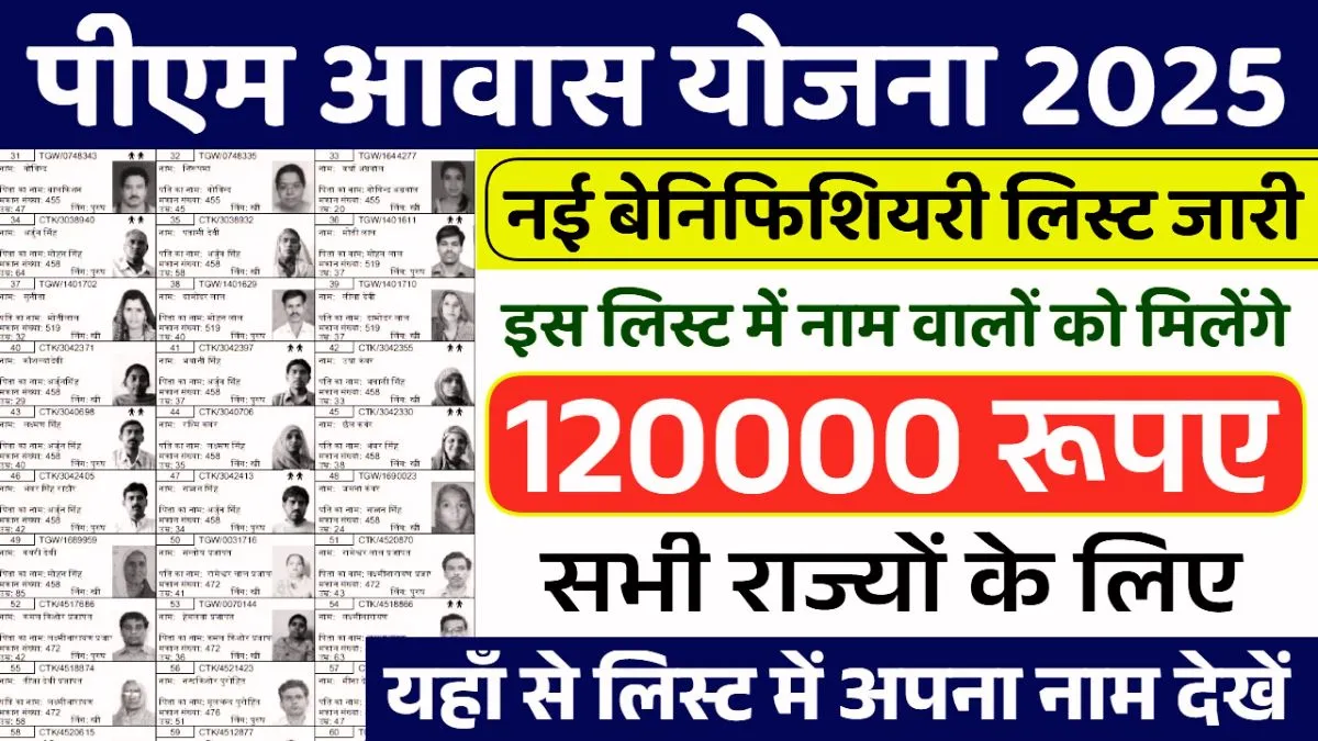 PM Awas Yojana Gramin List 2026