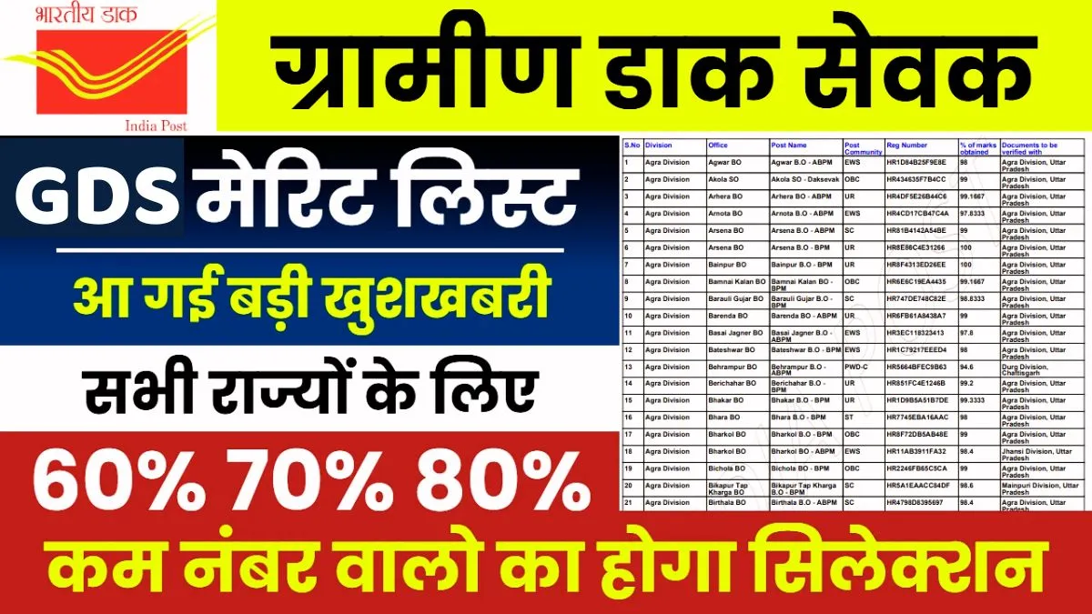 Post Office GDS Merit List 2026
